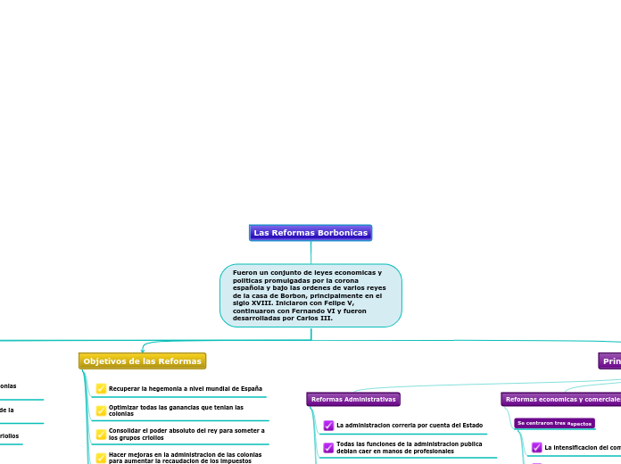 Las Reformas Borbonicas