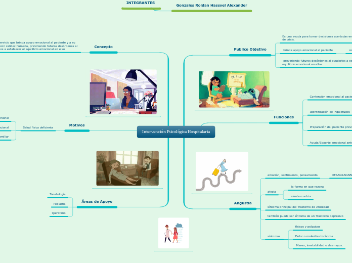 Intervención Psicológica Hospitalaria