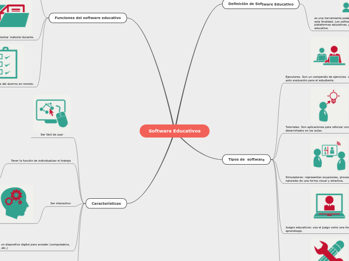 Software Educativos