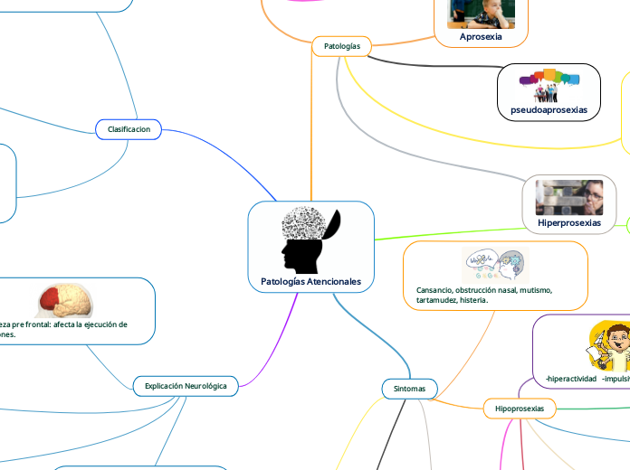 Patologías Atencionales