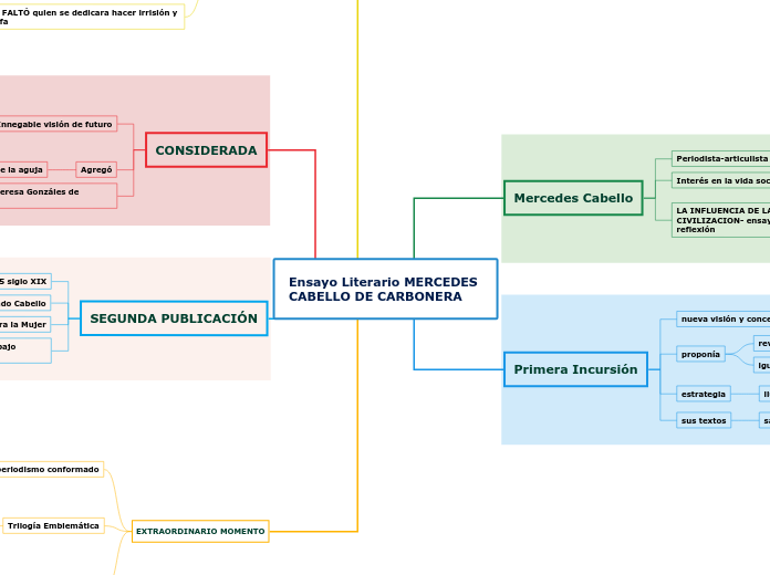 Ensayo Literario MERCEDES CABELLO DE CARBONERA