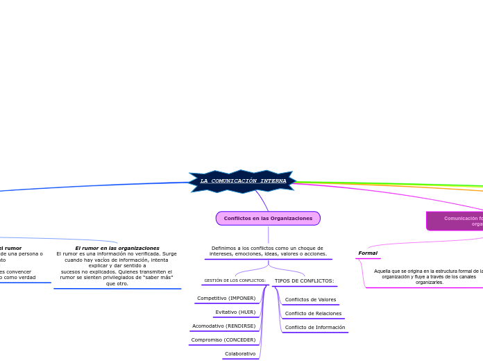 LA COMUNICACIÓN INTERNA