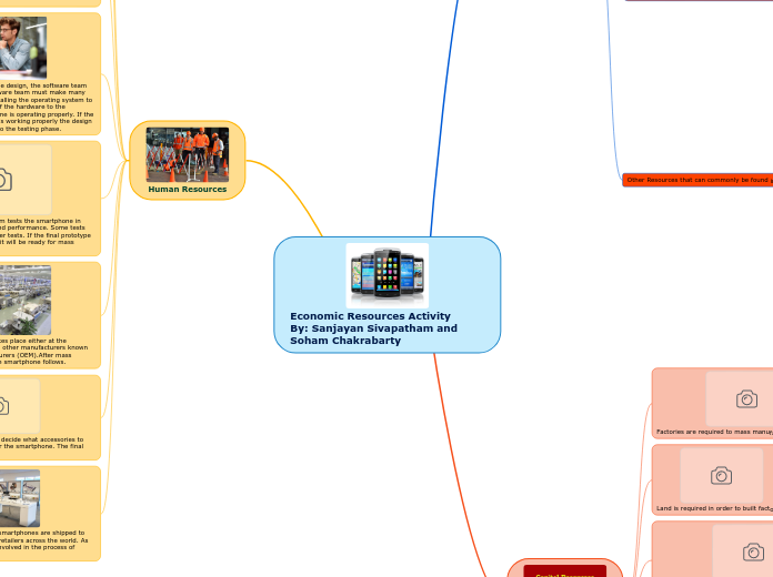 Economic Resources Activity 
By: Sanjayan Sivapatham and Soham Chakrabarty
