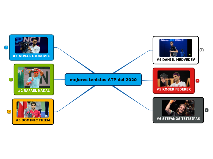 mejores tenistas ATP del 2020