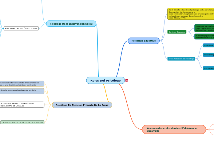 Roles Del Psicólogo