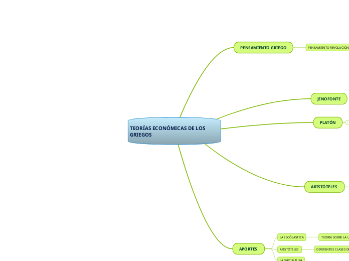 TEORÍAS ECONÓMICAS DE LOS GRIEGOS