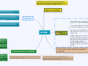 mapa mental ACNUR por Luis Sanchez