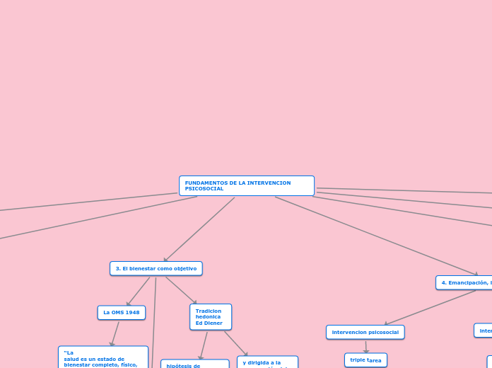 FUNDAMENTOS DE LA INTERVENCION PSICOSOCIAL