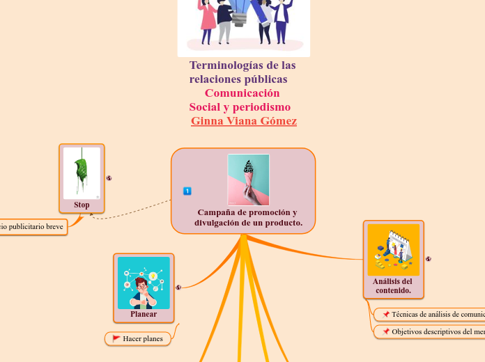 Relaciones Públicas Ginna Viana Gómez