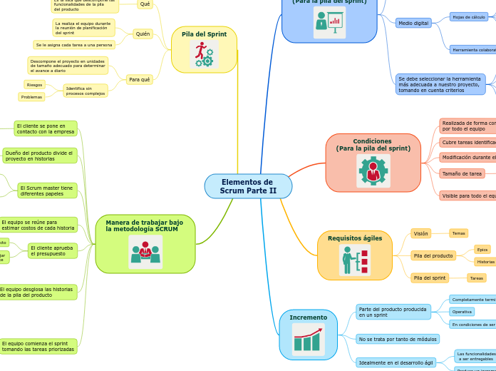 Elementos de Scrum Parte II