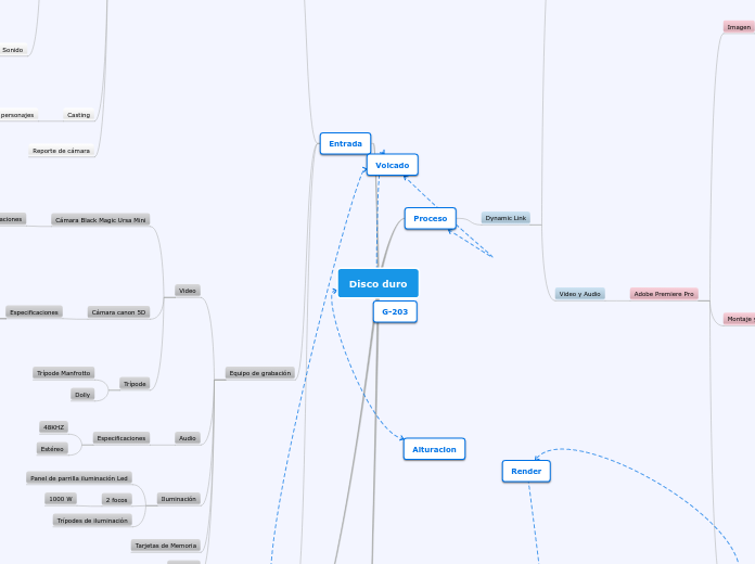 Workflow Examen