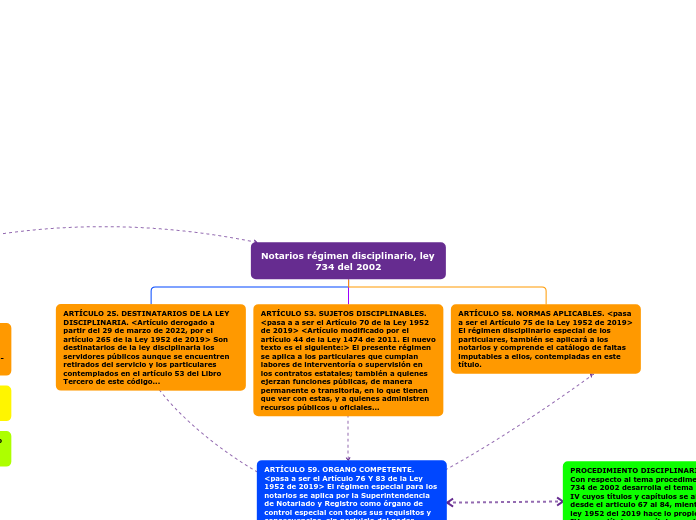Notarios régimen disciplinario, ley 734 del 2002