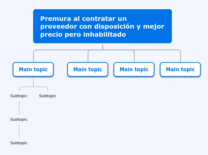 Organigrama