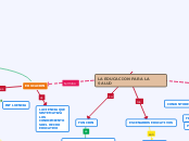 LA EDUCACION PARA LA SALUD