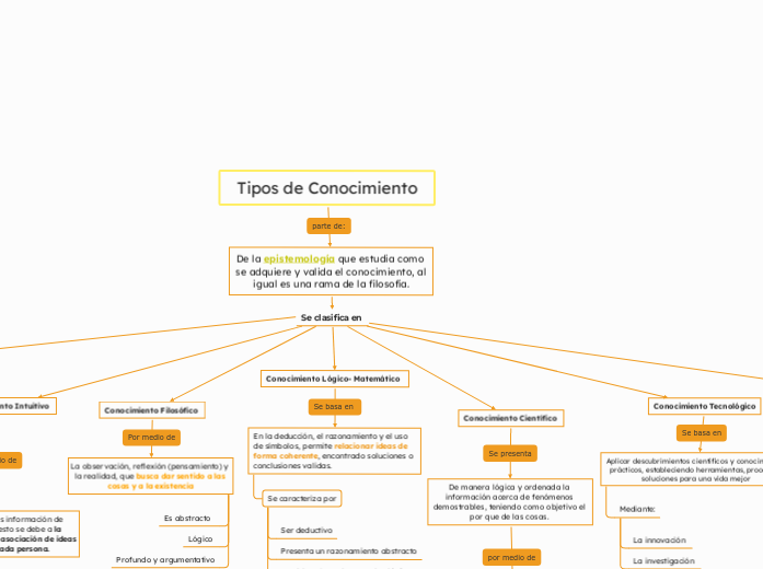 Tipos de Conocimiento