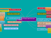 Mapa mental Proyectos Sociales Comunitarios