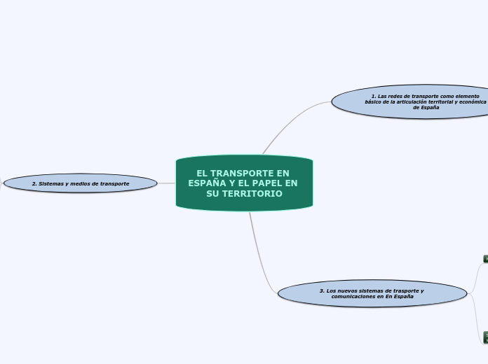 LAS REDES DE TRANSPORT COMO ELEMENTO BÁSICO DE LA ARTICULACIÓN TERRITORIAL Y ECONÓMICA DE ESPAÑA