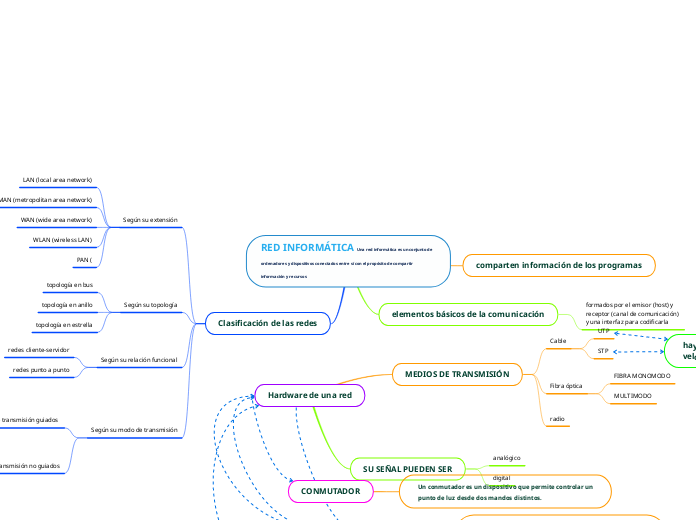 RED INFORMÁTICA Una red informática es un conjunto de ordenadores y dispositivos conectados entre sí con el propósito de compartir información y recursos