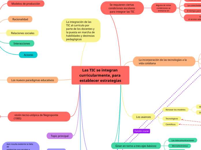 Las TIC se integran curricularmente, para establecer estrategias