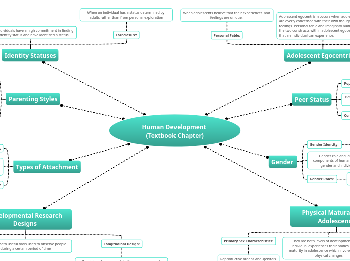 Human Development (Textbook Chapter)