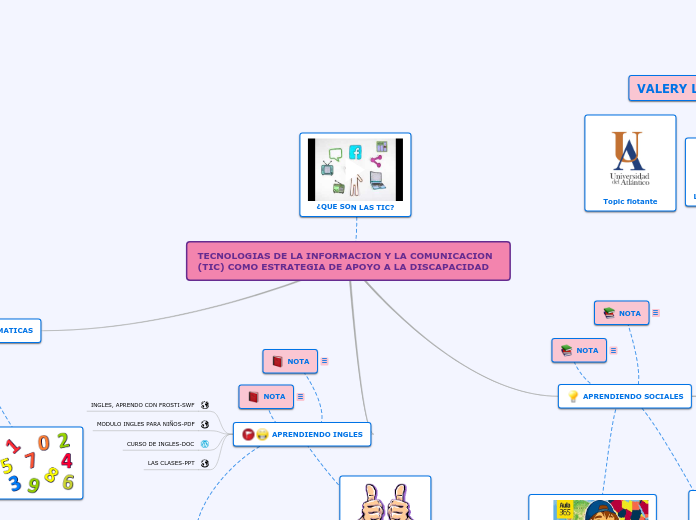 TECNOLOGIAS DE LA INFORMACION Y LA COMUNICACION (TIC) COMO ESTRATEGIA DE APOYO A LA DISCAPACIDAD