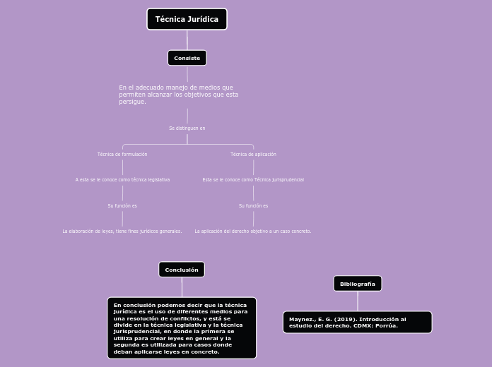 Técnica Jurídica