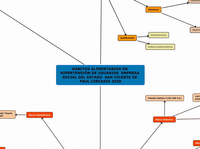 HÁBITOS ALIMENTARIOS EN HIPERTENSIÓN DE USUARIOS  EMPRESA SOCIAL DEL ESTADO  SAN VICENTE DE PAUL CIRCASIA 2020