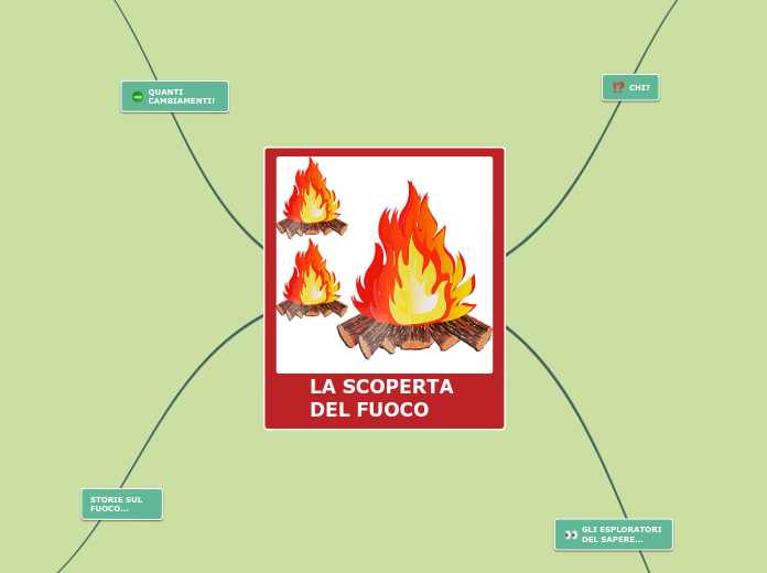 La scoperta del FUOCO26febbraio