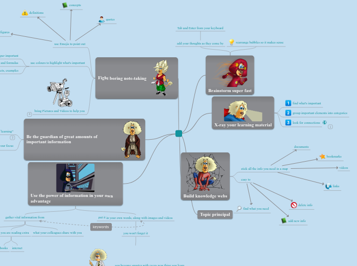 Mapa Mental Muestra