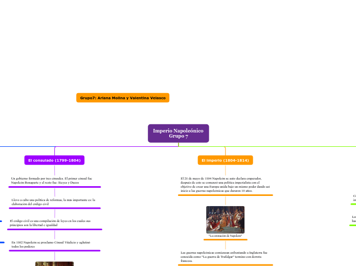 Imperio Napoleónico Grupo 7