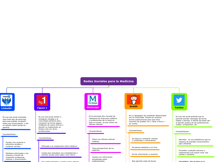 Redes Sociales para la Medicina