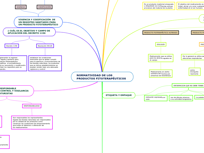 NORMATIVIDAD DE LOS PRODUCTOS FITOTERAPÉUTICOS