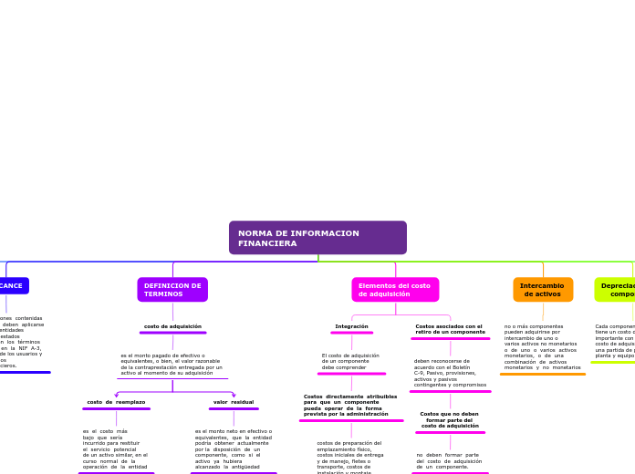 Normas de Informacion Financiera