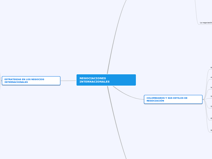 NEGOCIACIONES INTERNACIONALES