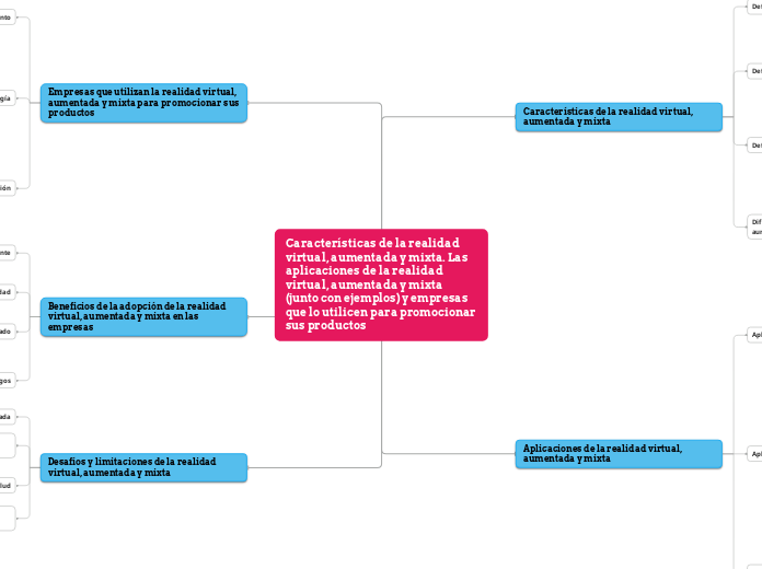 Características de la realidad virtual, aumentada y mixta. Las aplicaciones de la realidad virtual, aumentada y mixta (junto con ejemplos) y empresas que lo utilicen para promocionar sus productos