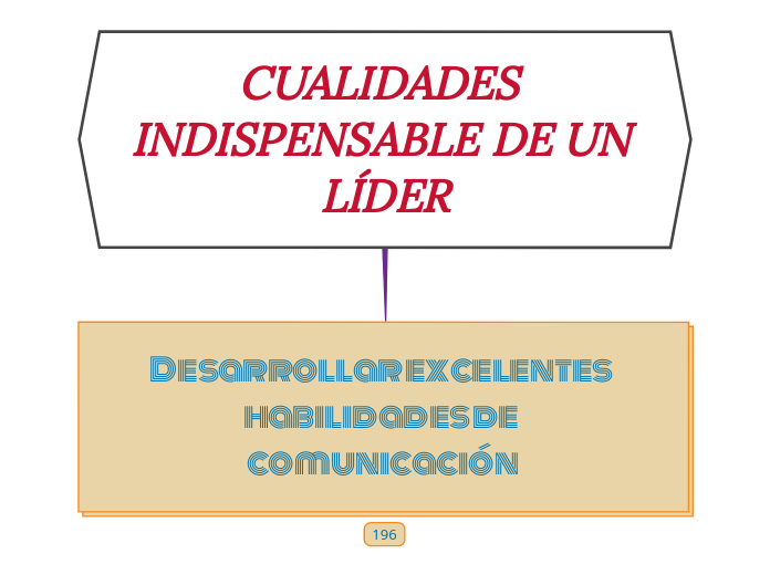 CUALIDADES INDISPENSABLE DE UN LÍDER