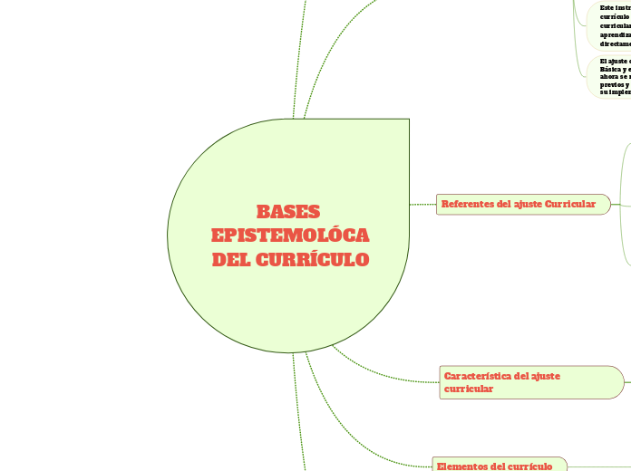 BASES EPISTEMOLÓCA  DEL CURRÍCULO