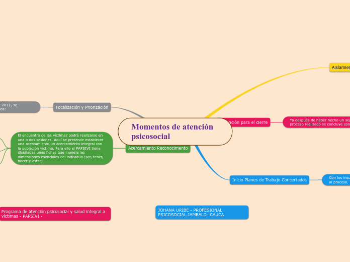 Momentos de atención psicosocial