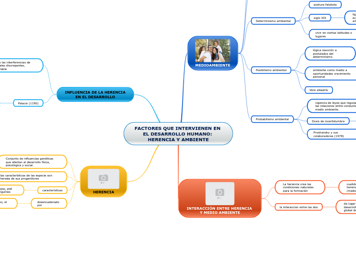 FACTORES QUE INTERVIENEN EN EL DESARROLLO HUMANO: HERENCIA Y AMBIENTE