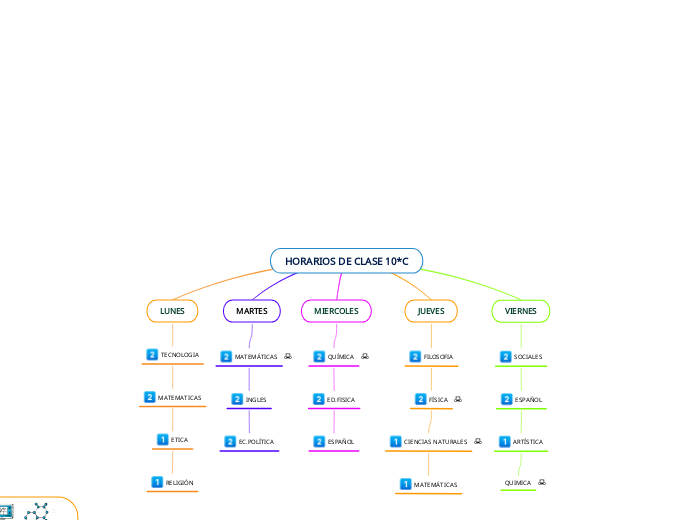 HORARIOS DE CLASE 10*C