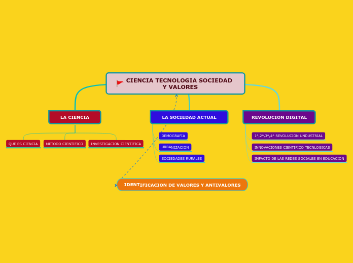 CIENCIA TECNOLOGIA SOCIEDAD Y VALORES