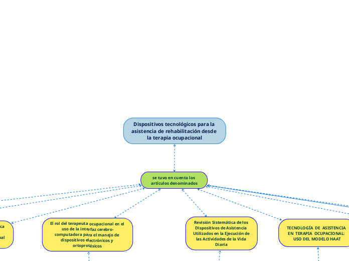 Dispositivos tecnológicos para la asistencia de rehabilitación desde la terapia ocupacional