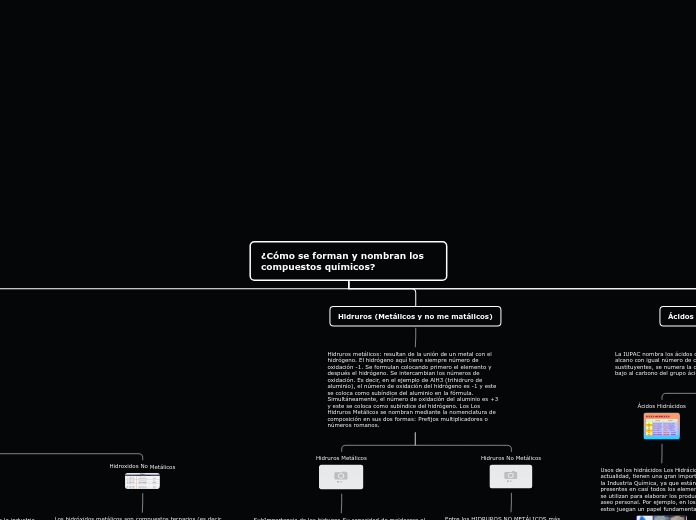 ¿Cómo se forman y nombran los compuestos químicos