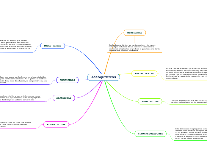 AGROQUIMICOS