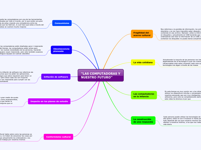 "LAS COMPUTADORAS Y        NUESTRO FUTURO"