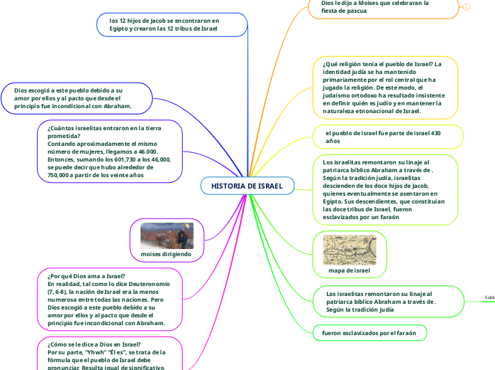 HISTORIA DE ISRAEL 