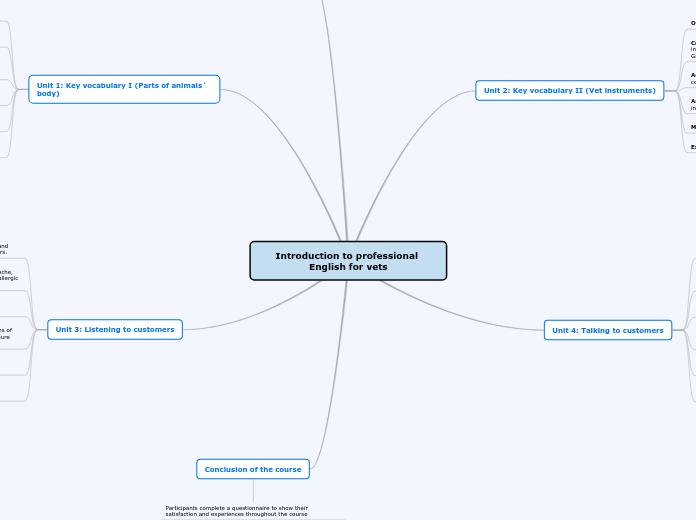 Diseño curso Moodle