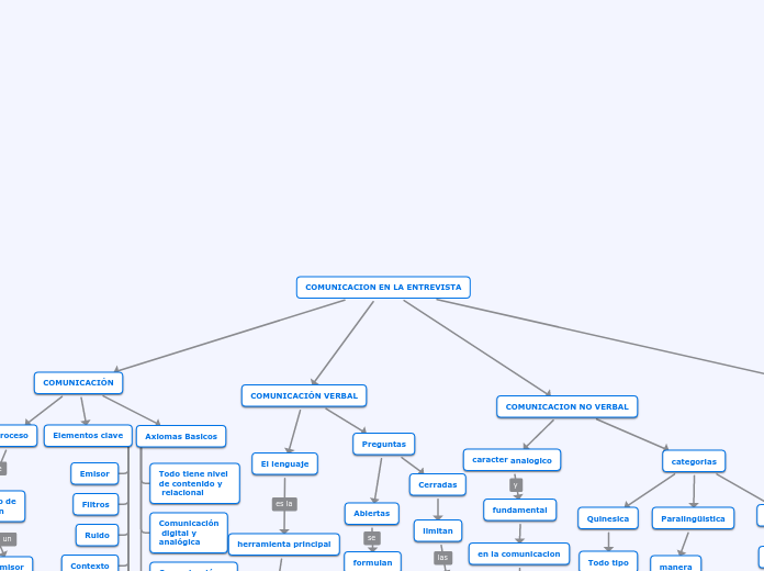 COMUNICACION EN LA ENTREVISTA