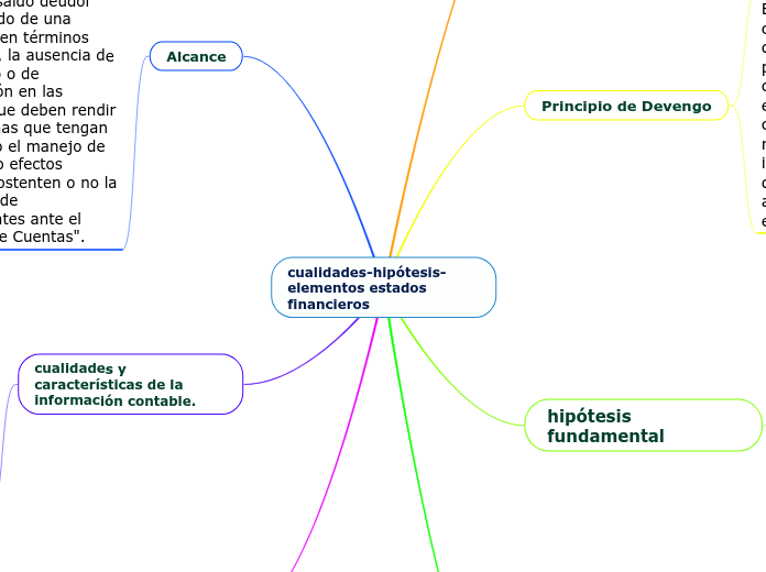 cualidades-hipótesis- elementos estados financieros