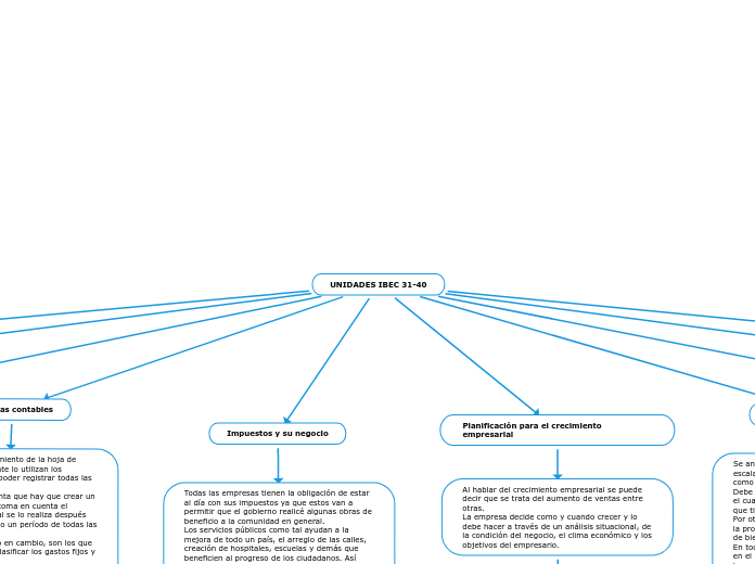 UNIDADES IBEC 31-40